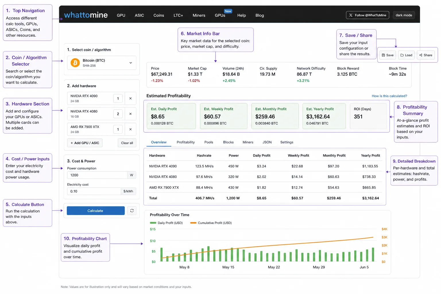 WhatToMine calculator interface