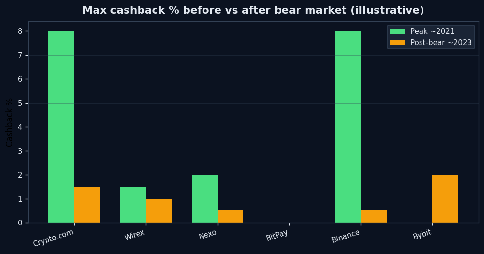 Cryptocards cashback -Cryptocards Cashback -Cryptocards width=