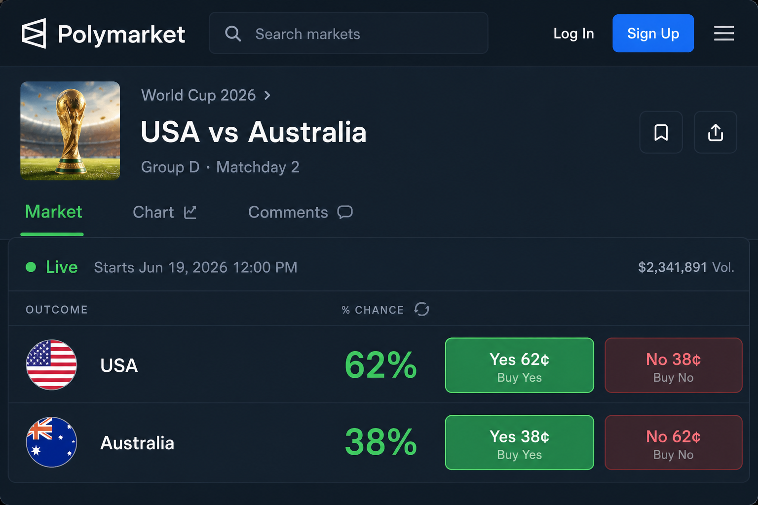 Polymarket 2026 World Cup-Bildschirm mit Quoten – POOL BTC