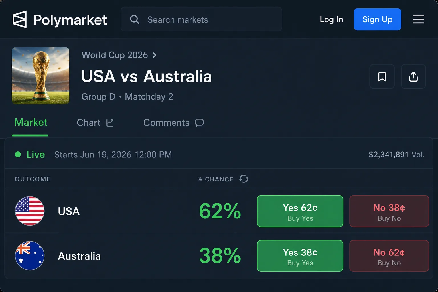 Экран Polymarket ЧМ-2026 с коэффициентами - POOL BTC
